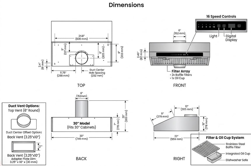 Dimensions