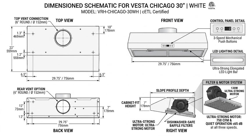 Dimensions
