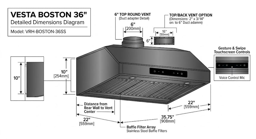 Dimensions